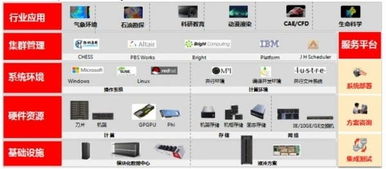 華為高性能計算技術驅動全球應用軟件創新與應用